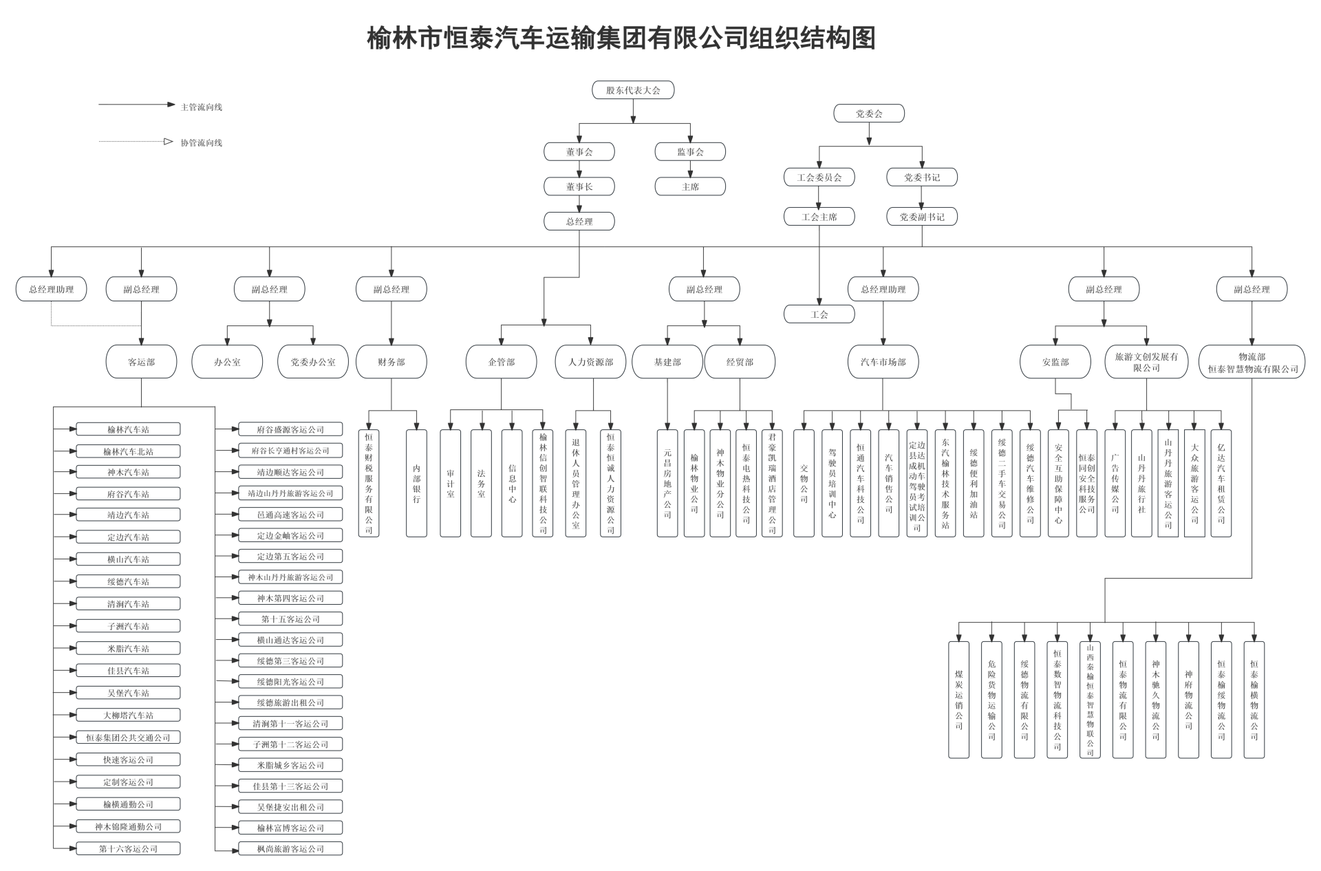 組織機(jī)構(gòu)圖