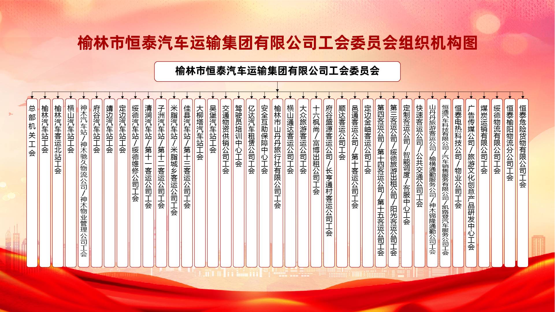 恒泰運輸集團工會委員會組織機構(gòu)圖